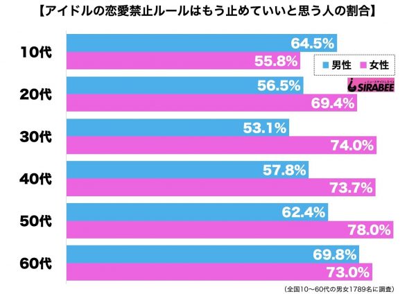 アイドルの恋愛禁止ルール