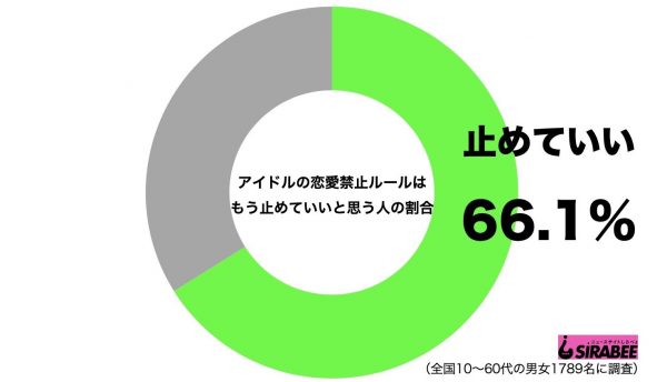 アイドルの恋愛禁止ルール