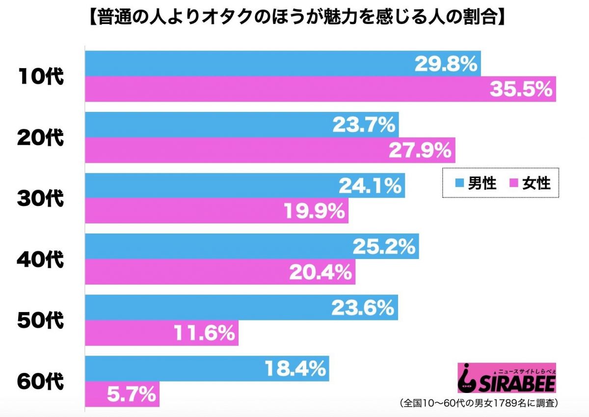 オタク