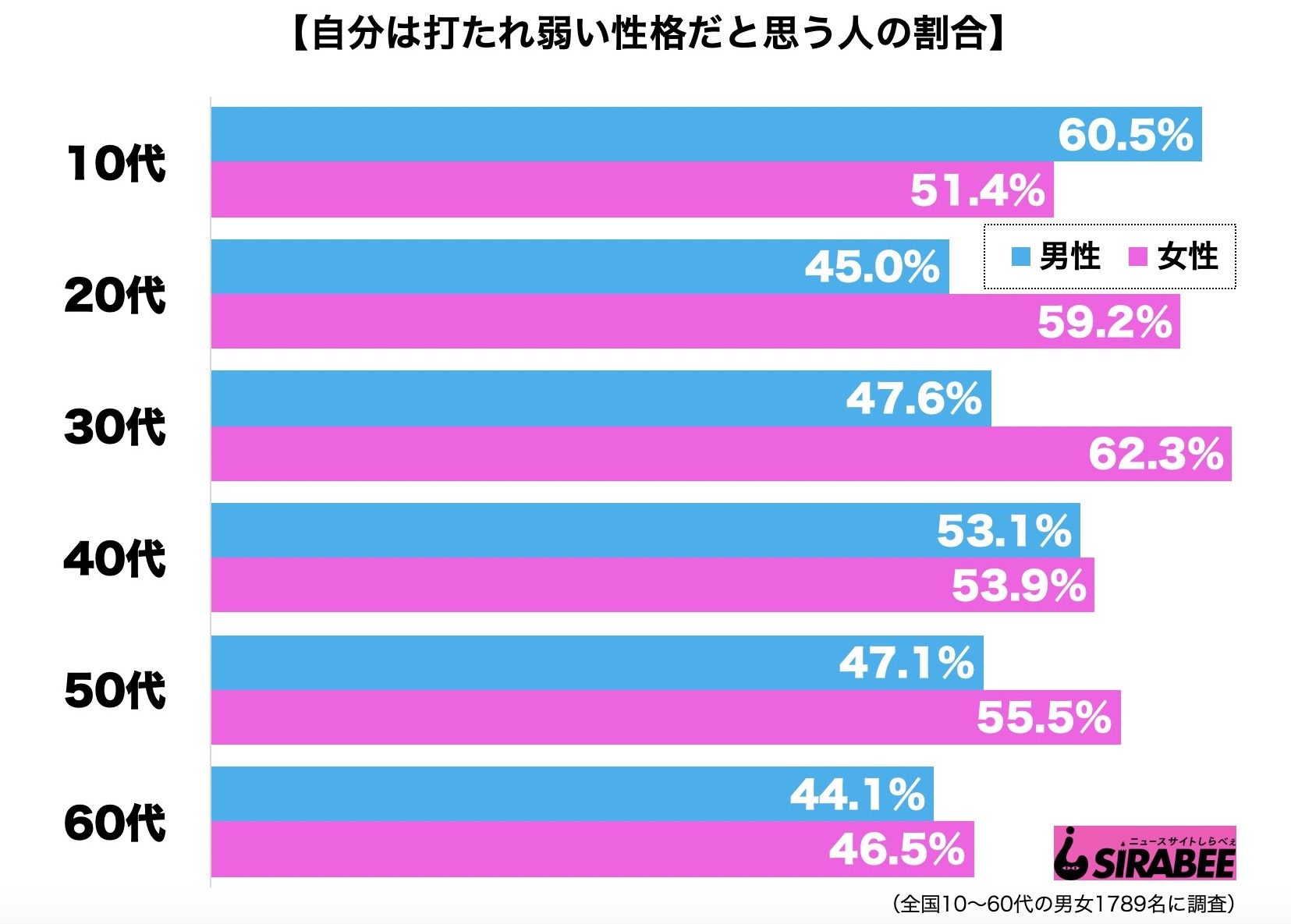 打たれ弱い性格