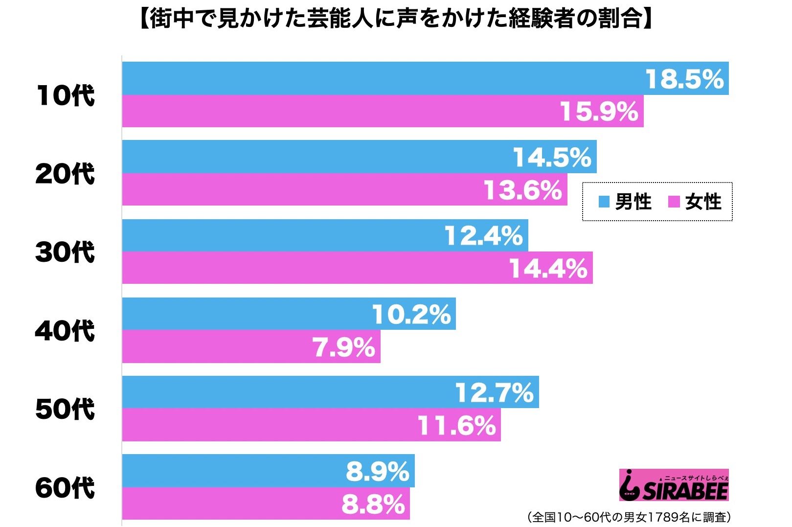 芸能人に声かける