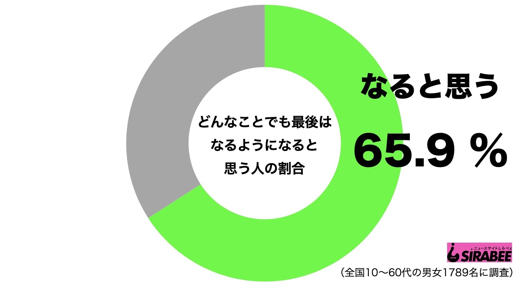 なるようになる