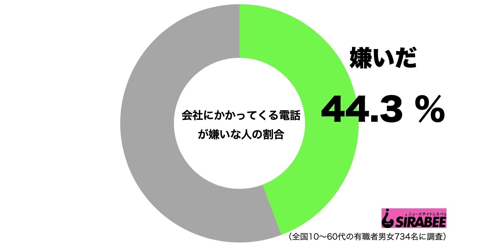 会社にかかってくる電話が嫌い