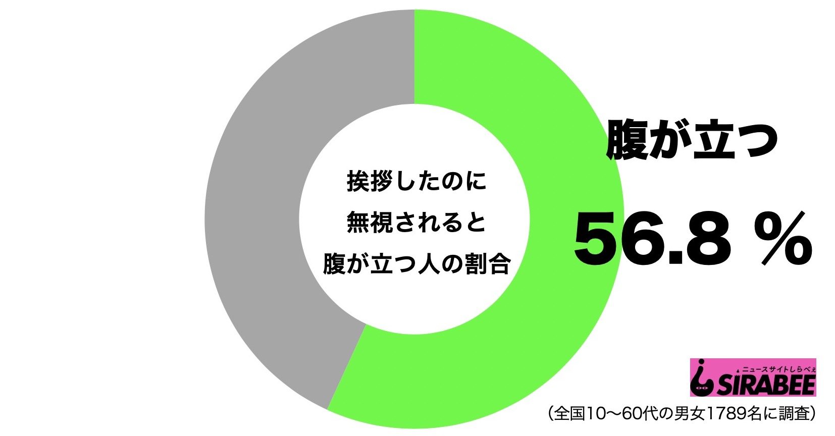 挨拶を無視