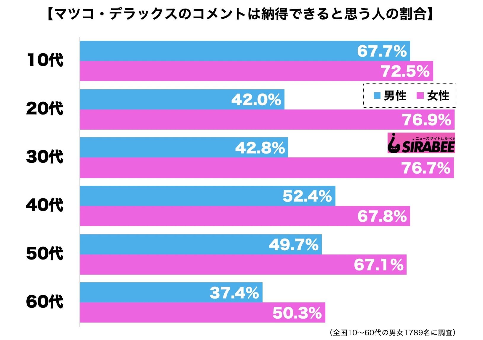 マツコ・デラックス