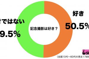 記念撮影が好き