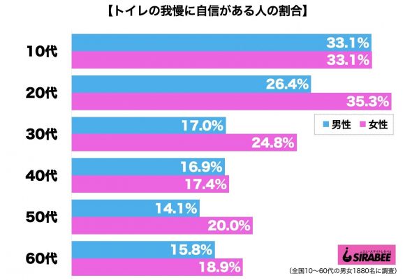 トイレ我慢