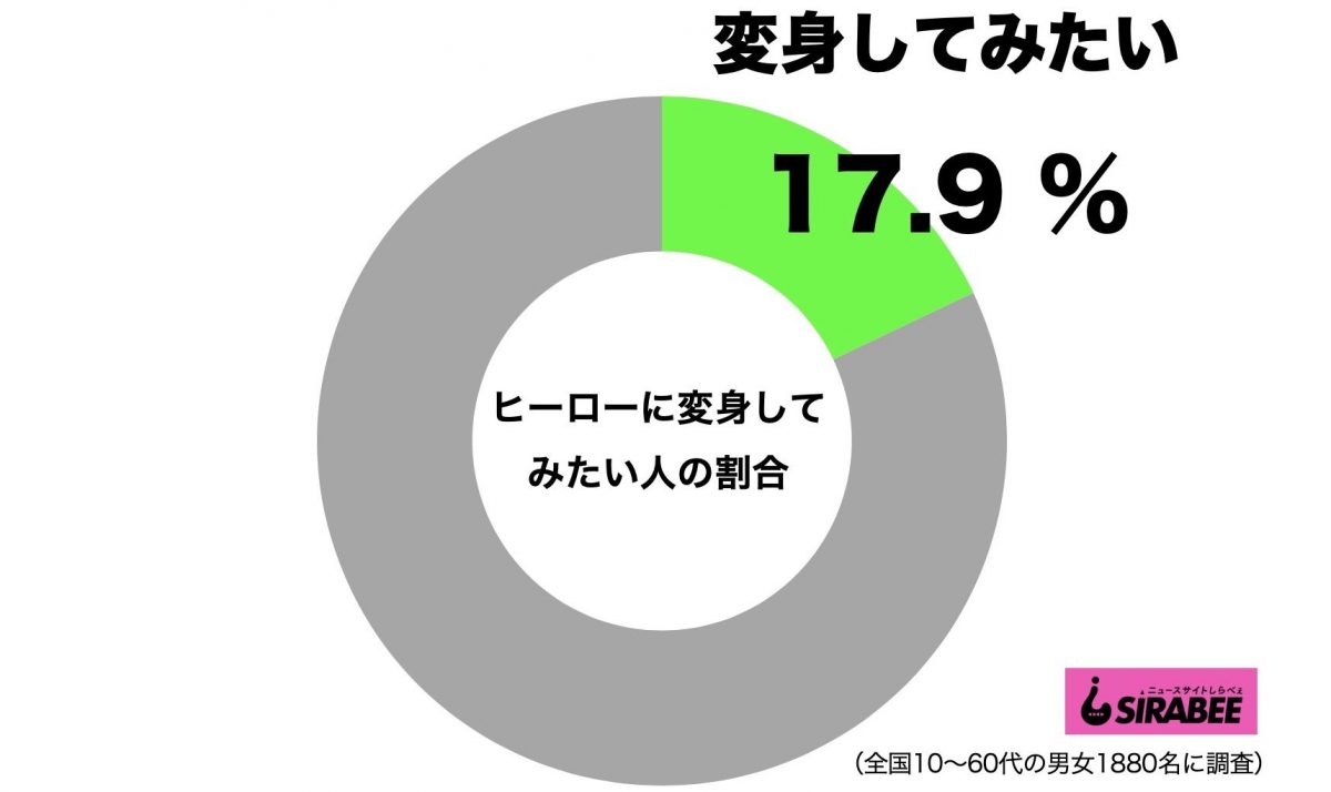 ヒーローに変身してみたい