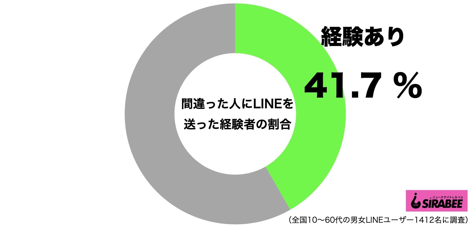 LINE誤送信・誤爆