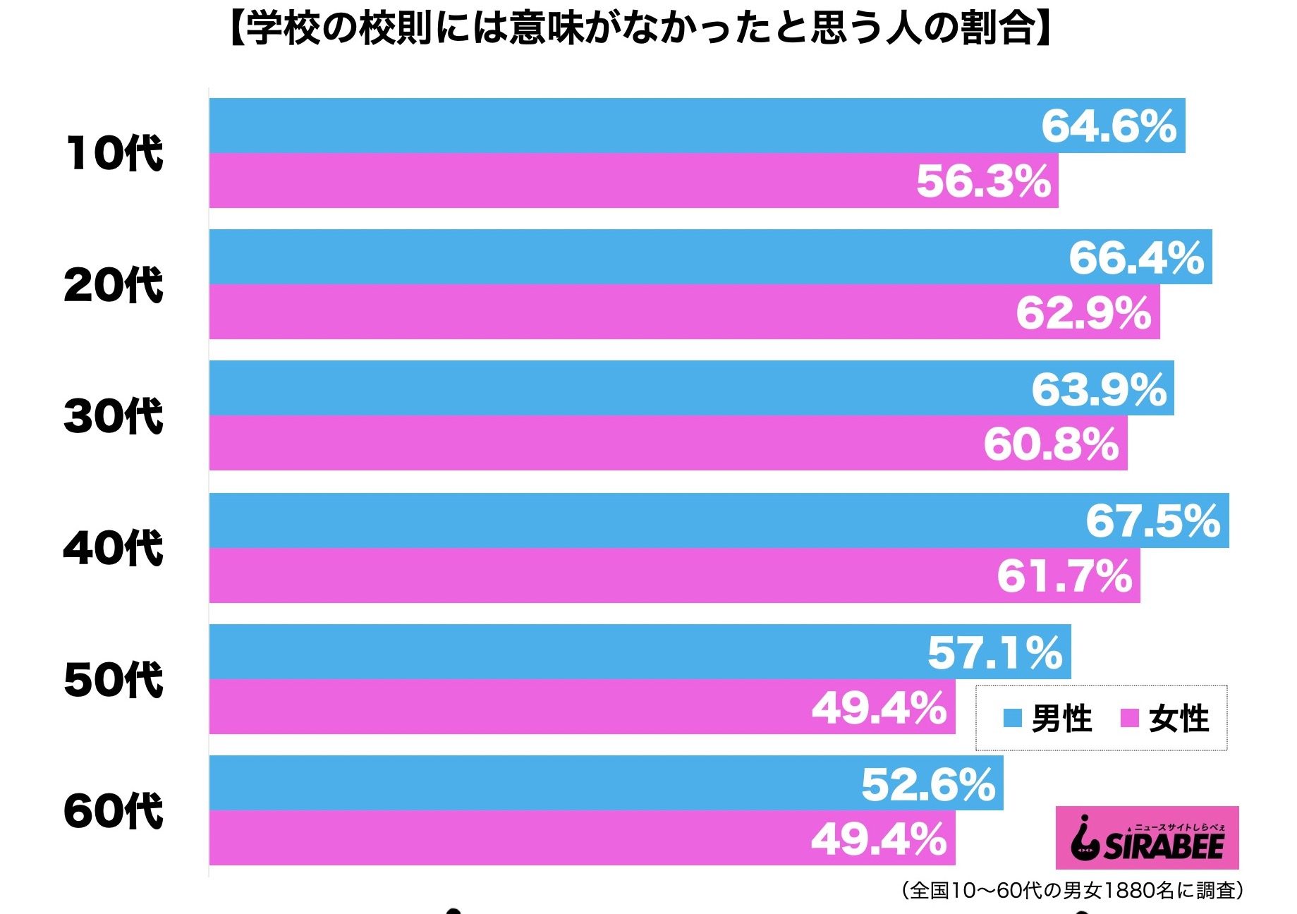 学校の校則には意味がなかった