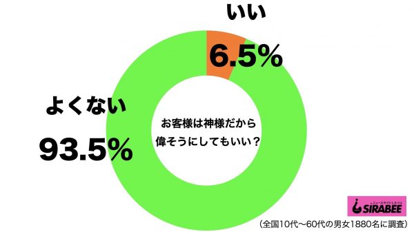 お客様は神様