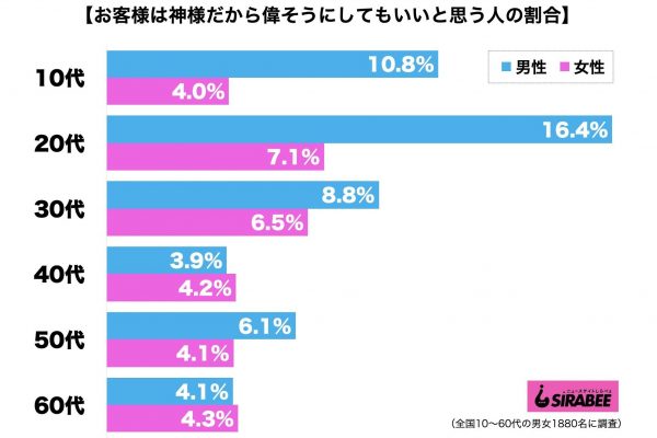 お客様は神様