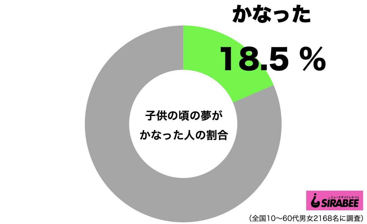 sirabee20200922dream1