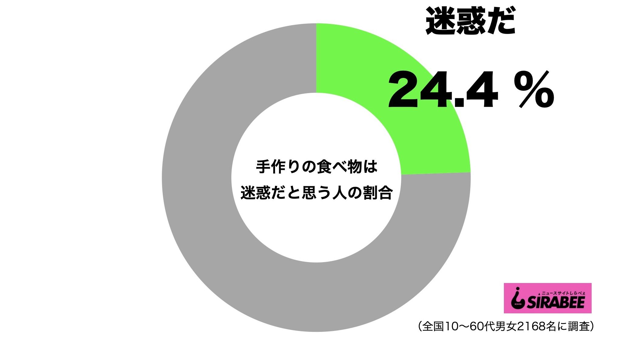 Aiko King Gnu井口の手作りシュークリームに言及 スギョいですよね Sirabee0922teryori1