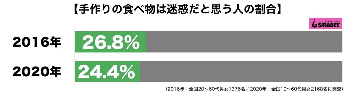 sirabee20200922teryori3