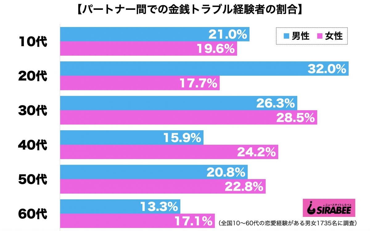 sirabee20200922trouble2