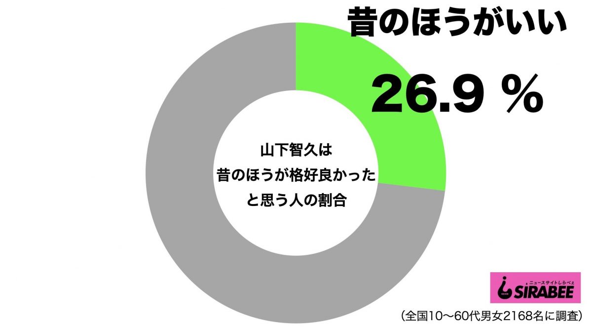 sirabee20200922yamashitatomohisa1