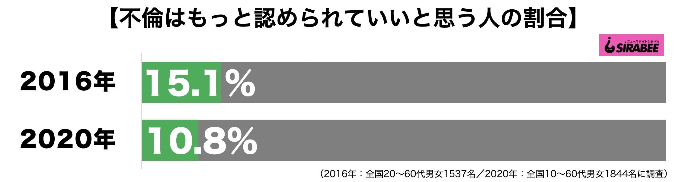 不倫はもっと認められていい