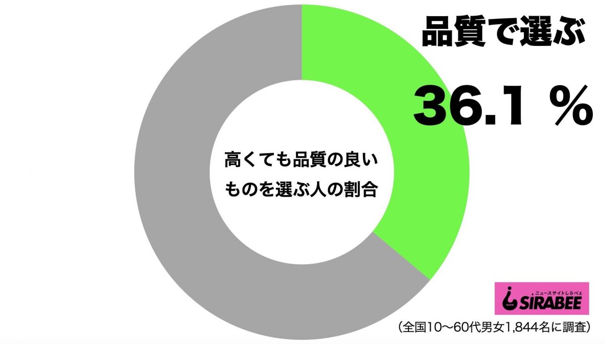 sirabee20210117hinshitsu1