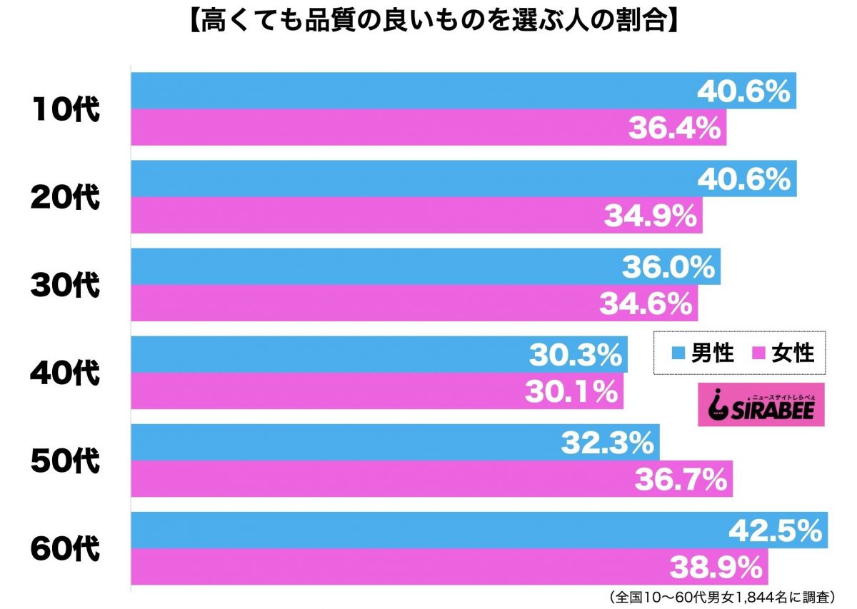 sirabee20210117hinshitsu2