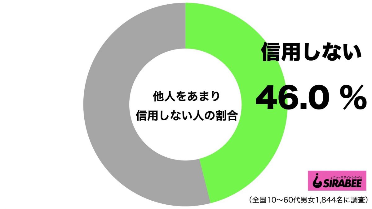 sirabee20210118ningenfushin1