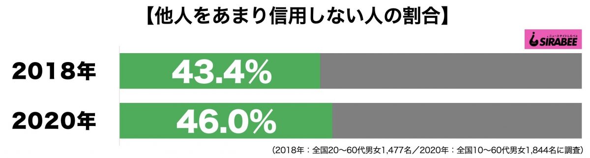 sirabee20210118ningenfushin3