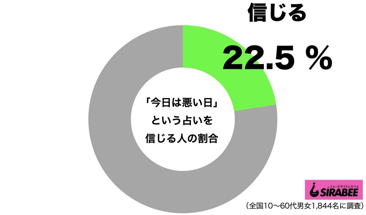 sirabee20210118uranai1