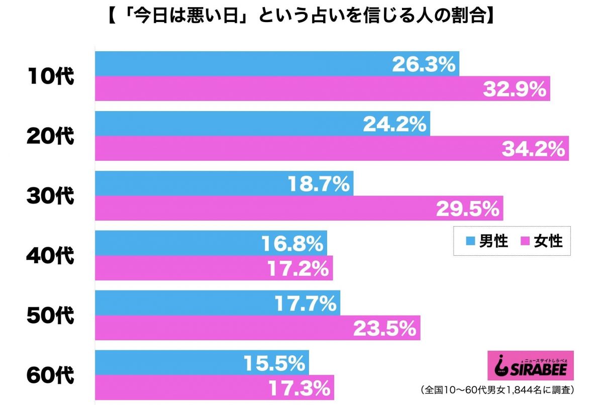 sirabee20210118uranai2