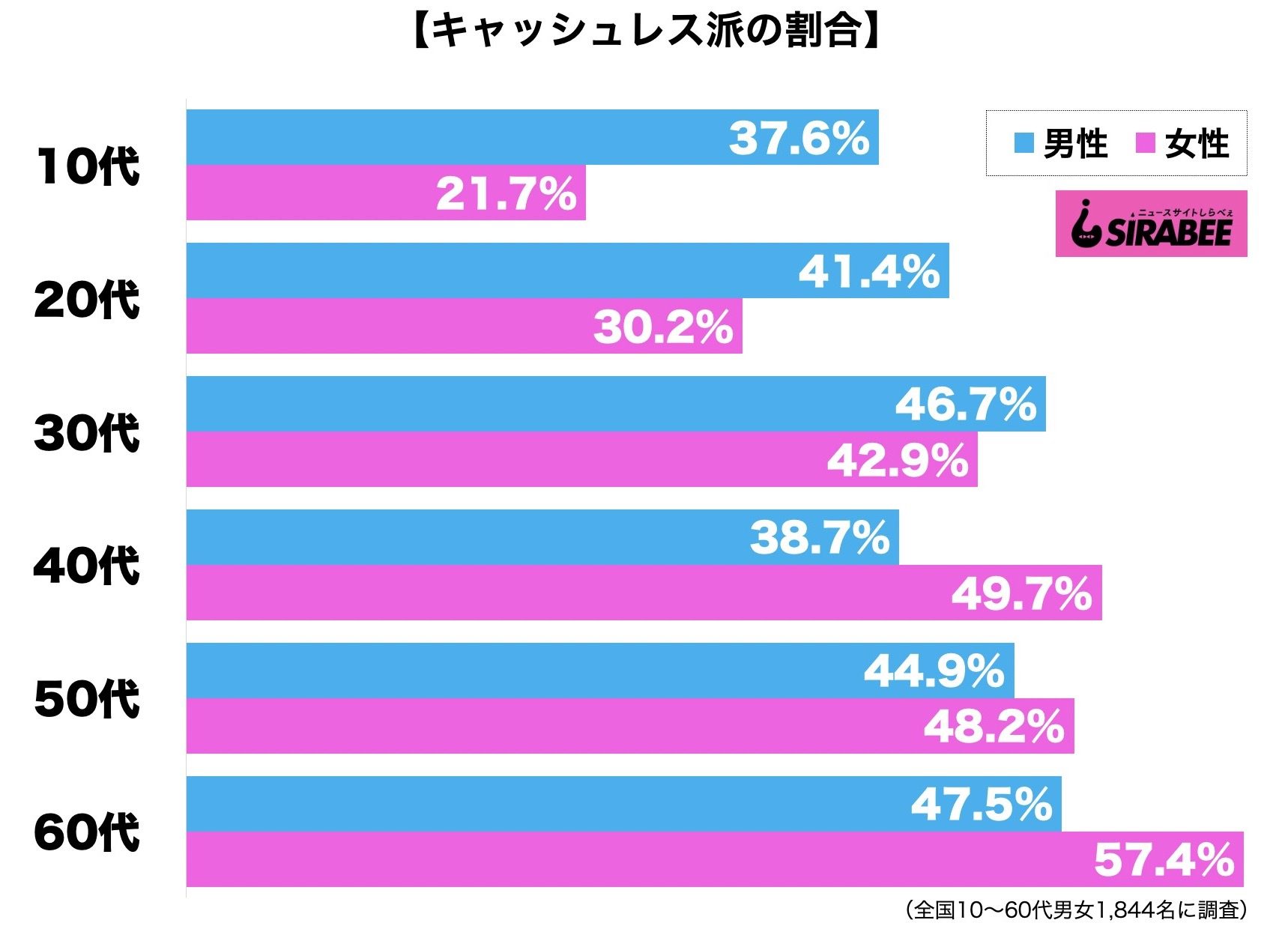 キャッシュレス派