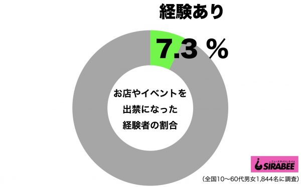 出禁・出入り禁止