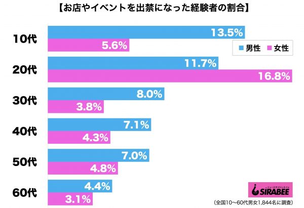 出禁・出入り禁止