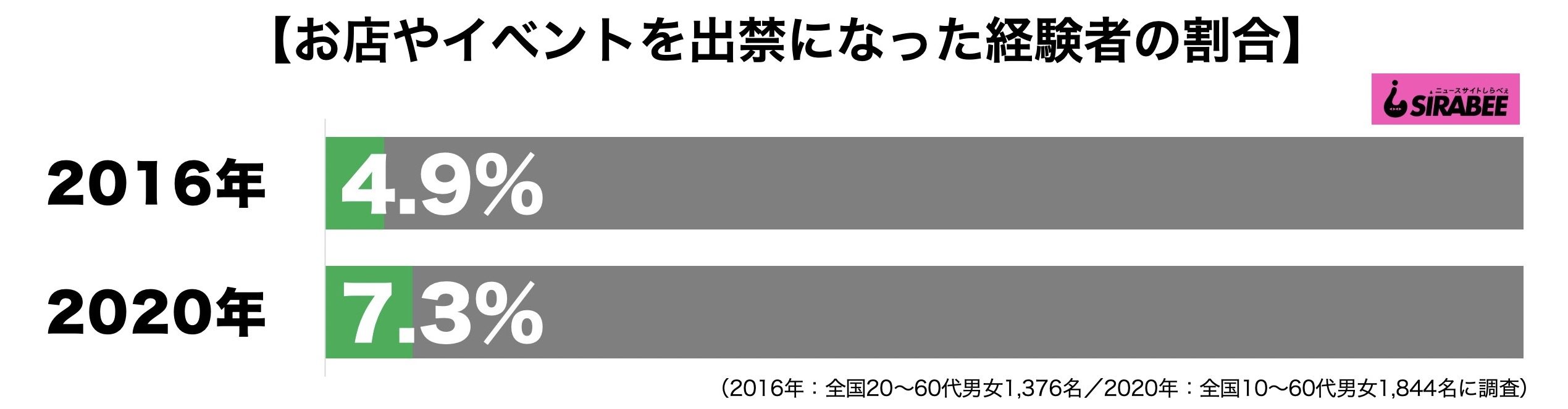 出禁・出入り禁止