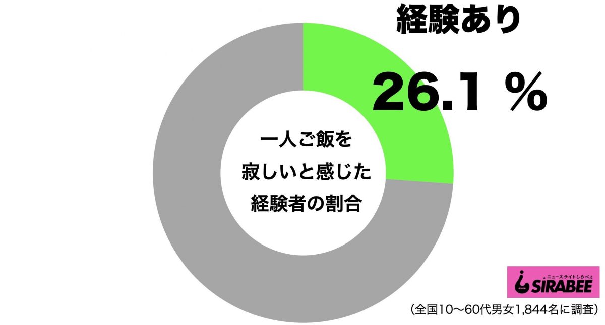 sirabee20210120hitorigohan1