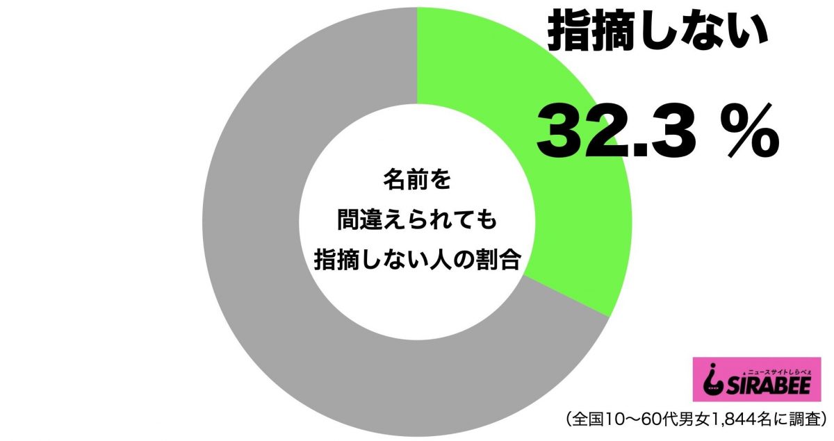 sirabee20210120namae1