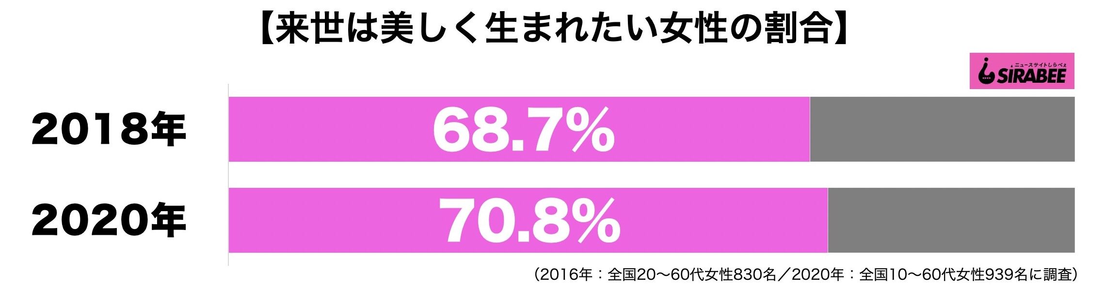 来世は美しく生まれたい