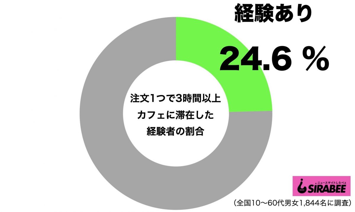 sirabee20210203cafe1