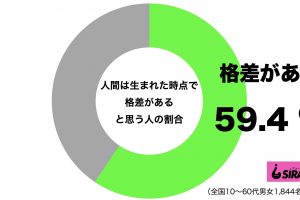 人間は生まれた時点で格差がある