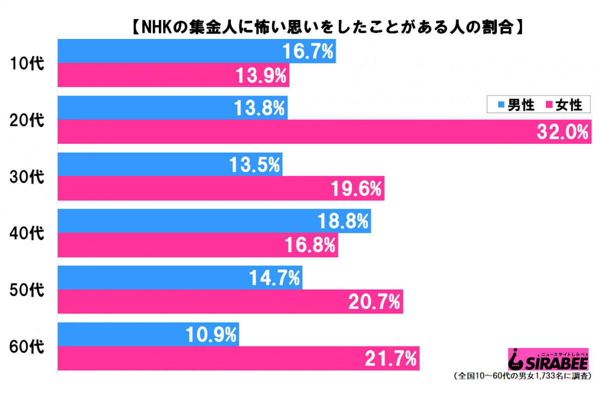 sirabeeega20200221NHK2