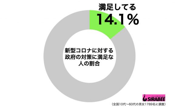 新型コロナ政府の対応グラフ