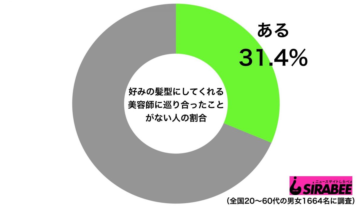 sirabee20200318kamigatabiyoushi