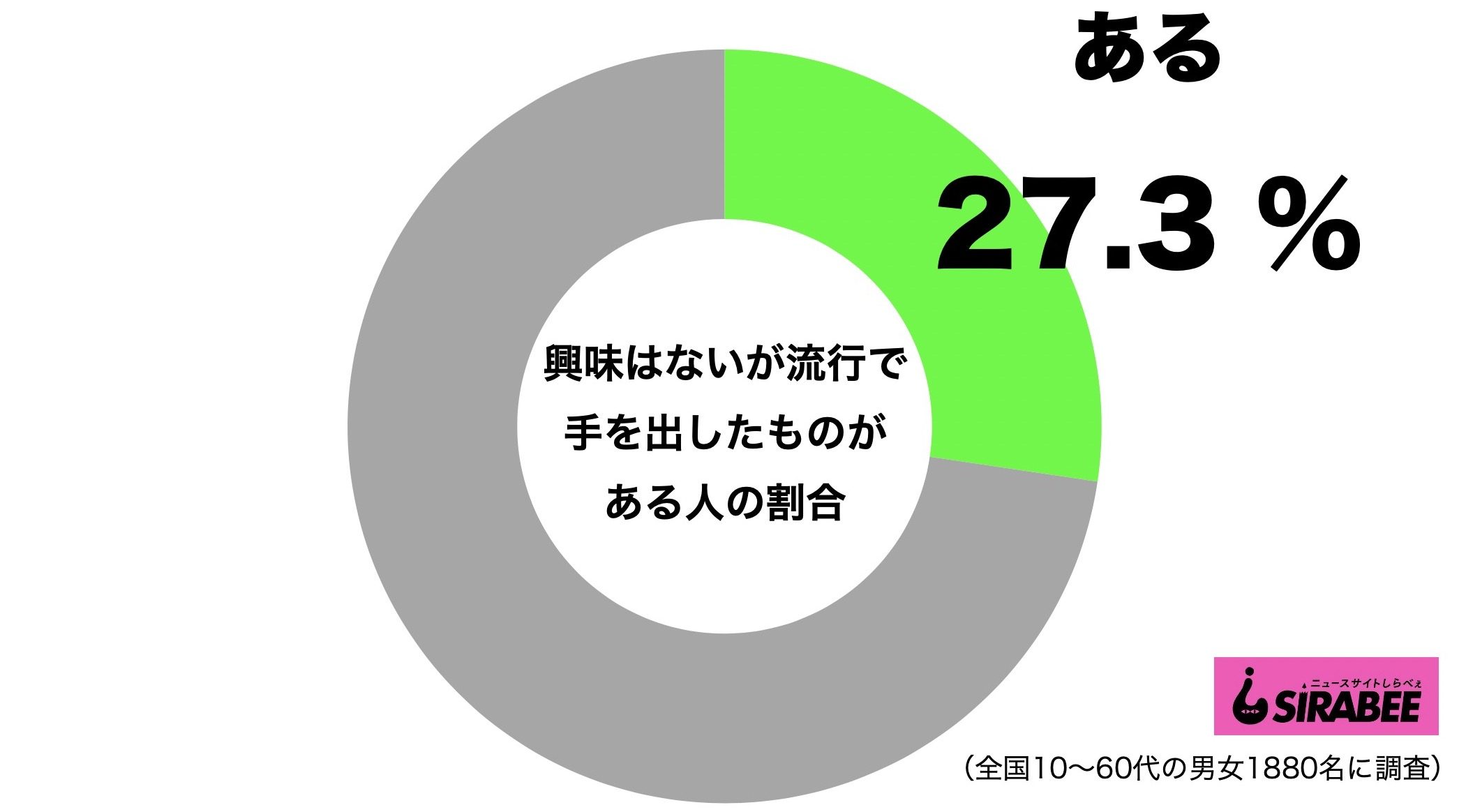 流行で手を出した