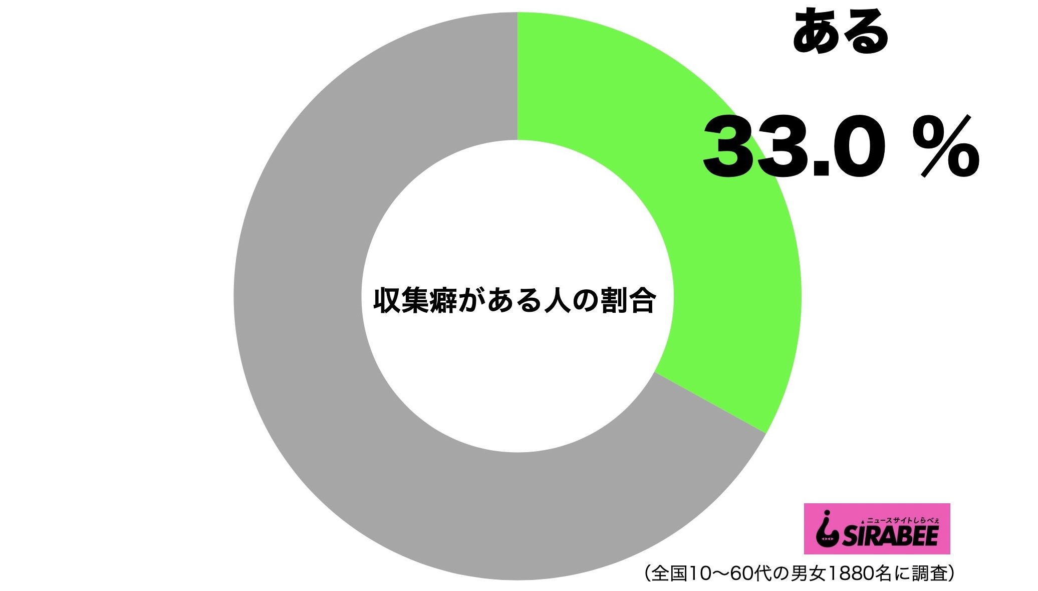 収集癖がある