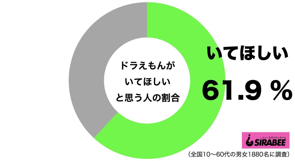 ドラえもん