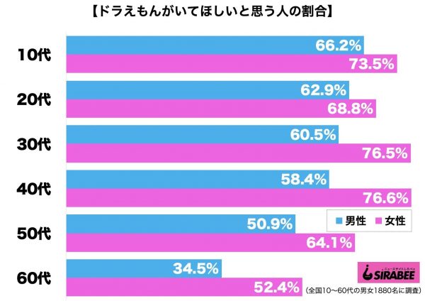 ドラえもん