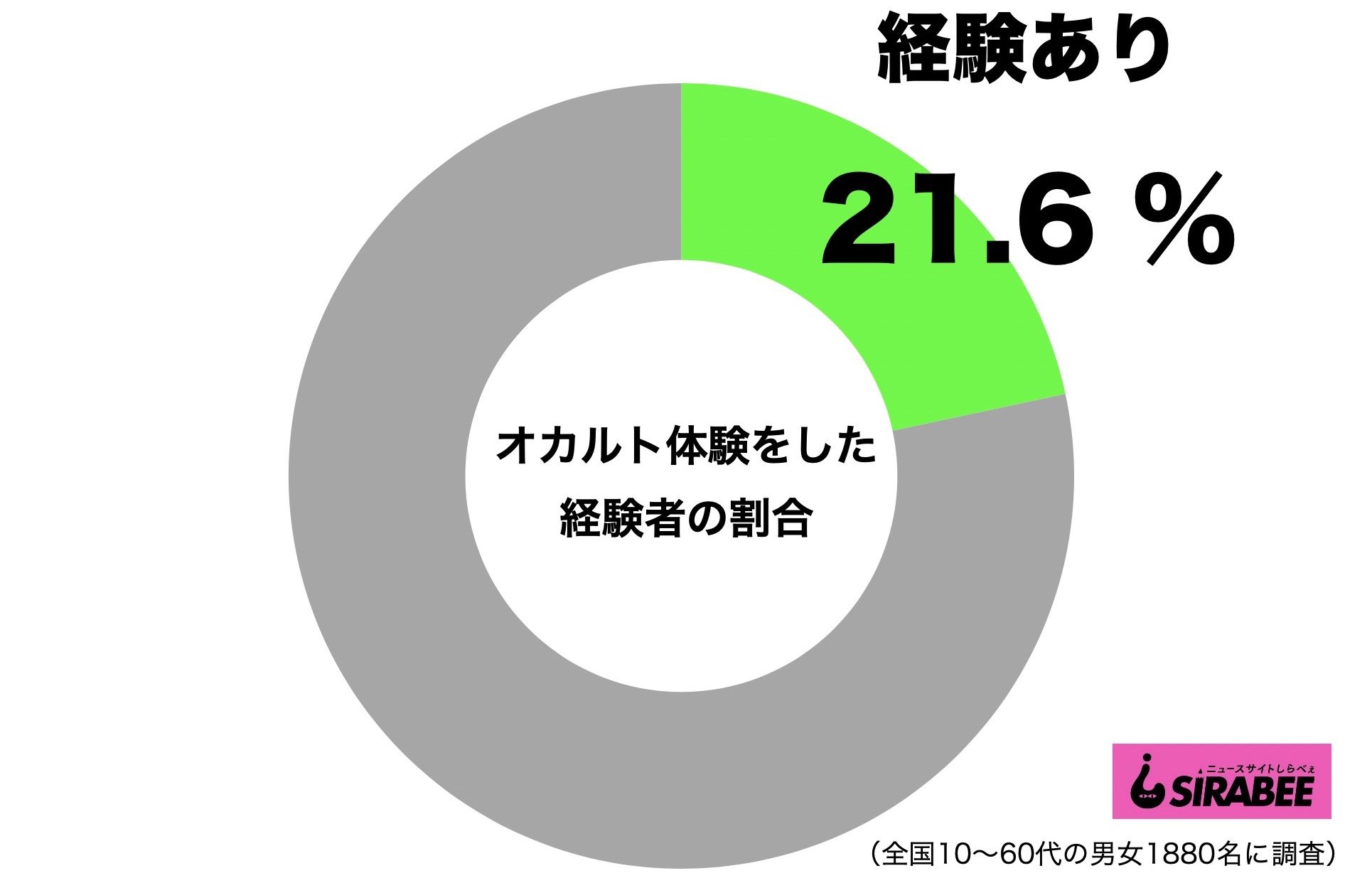 オカルト体験