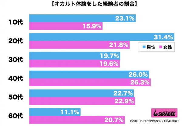 オカルト体験