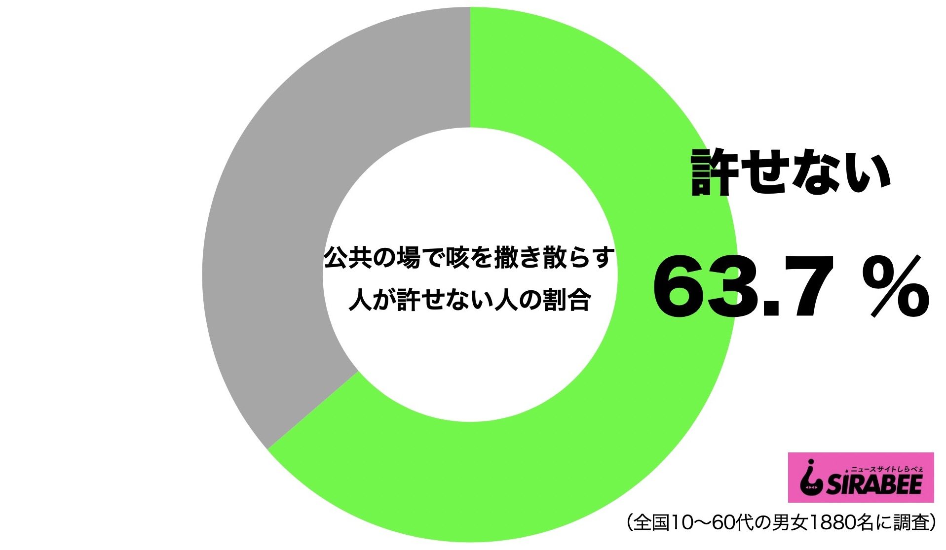 公共の場で咳