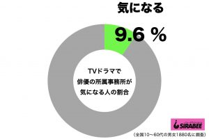 タレント所属事務所