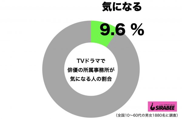 タレント所属事務所