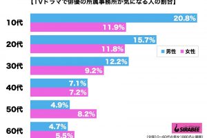 タレント所属事務所